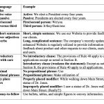 How-To: Write In Plain Language