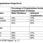 How Training Can Help With Ethical Behavior & Compliance