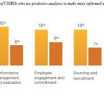CHROs and Predicting Future Skill Needs