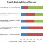 We Talk the Talk, But Do We Walk the Walk?