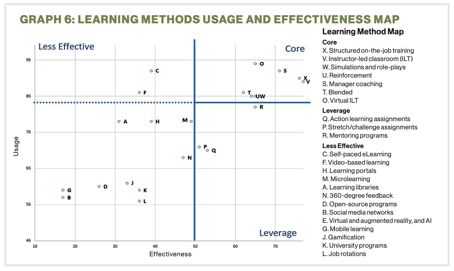 Graph6leaddev