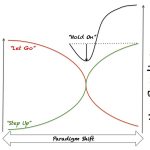 Overcome Paradigm Paralysis with Courage, Confidence, and Conviction