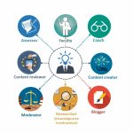 Does Expertise Leave When Experts Do?