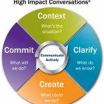 Hold High Impact Conversations
