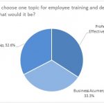 Training Survey Says…