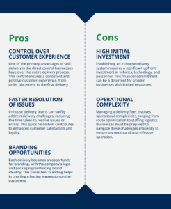 Pros and Cons of Self Delivery